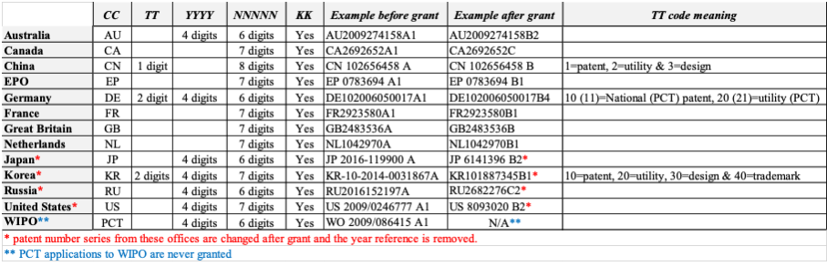 Patent number on sale