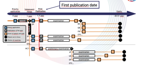 First publication date diagram